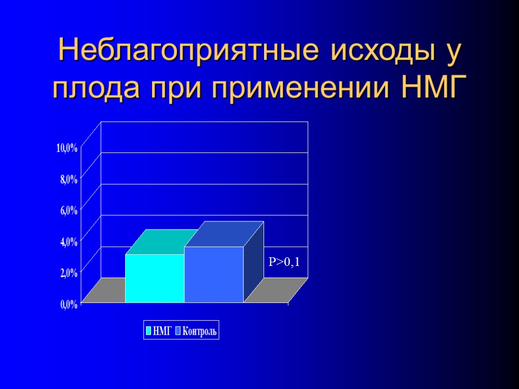 Неблагоприятные исходы у плода при применении НМГ P>0,1